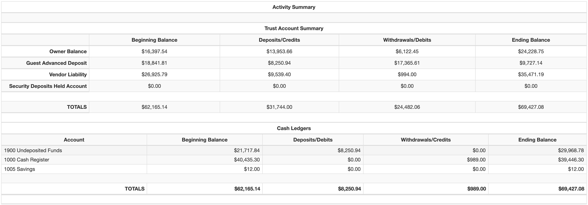 Account Summary Report