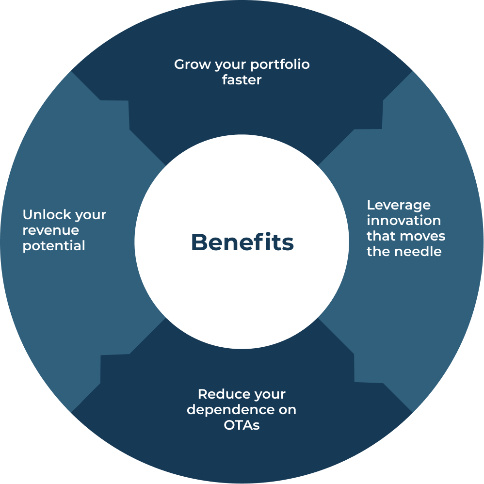 Streamline Benefits Wheel