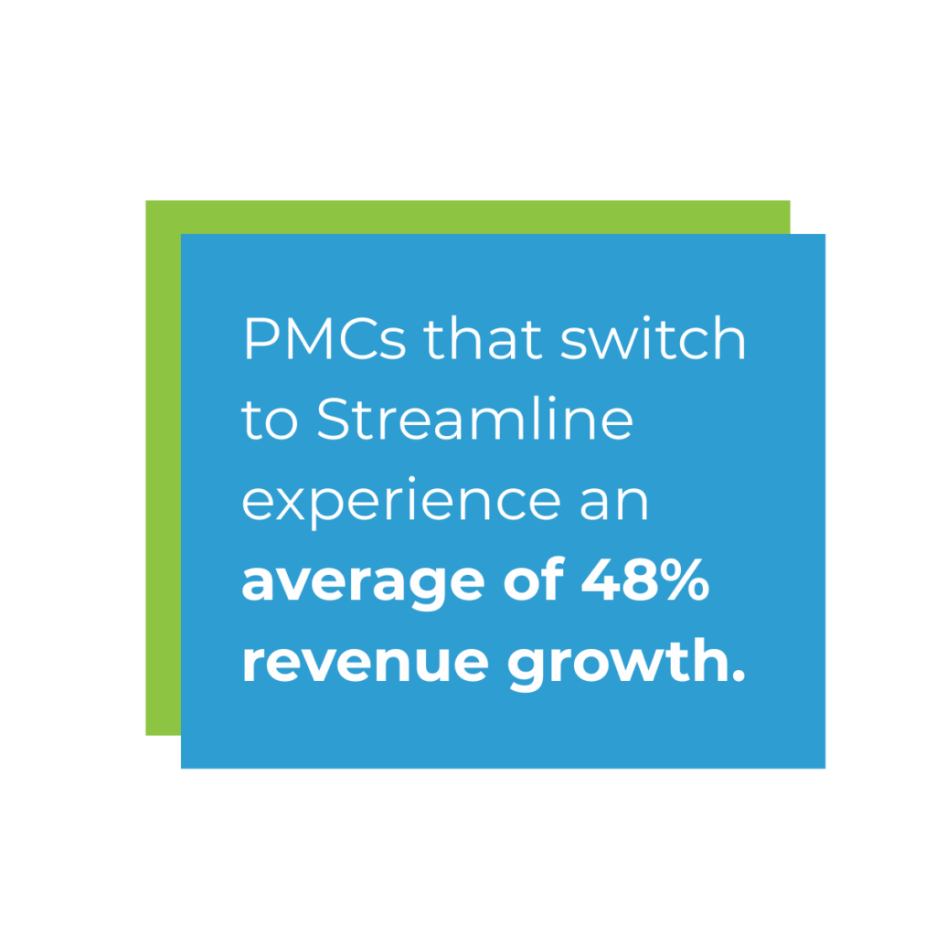 PMCs that switch to Streamline experience an average of 48% revenue growth