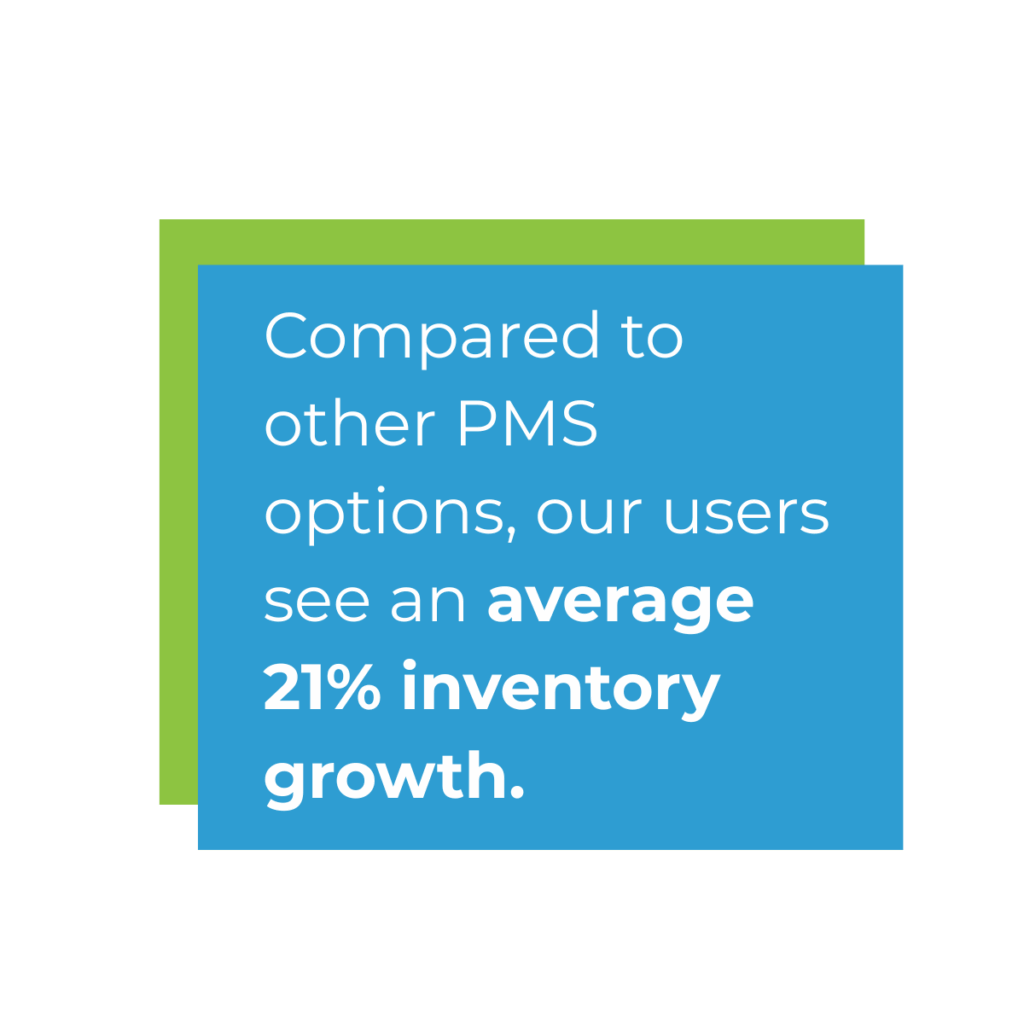 Compared to other PMS options, our users see an average 21% inventory growth