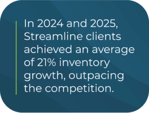 In 2024 and 2025, Streamline clients achieved an average of 21% inventory growth, outpacing the competition
