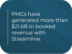 PMCs have generated more than $21.6B in booked revenue with Streamline