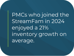 PMCs who joined the StreamFam in 2024 enjoyed a 21% inventory growth on average