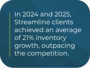 In 2024 and 2025, Streamline clients achieved an average of 21% inventory growth, outpacing the competition