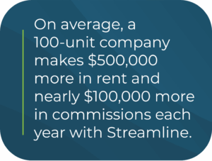 On average, a 100-unit company makes $500,000 more in rent and nearly $100,000 more in commissions each year with Streamline